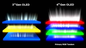 О новых WOLED мониторах (Октябрь 2025)