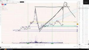 Технический анализ графика. 2025.10.09 Симулятор