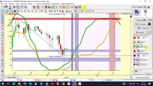 ,евро рубль дн нач ноября 25г