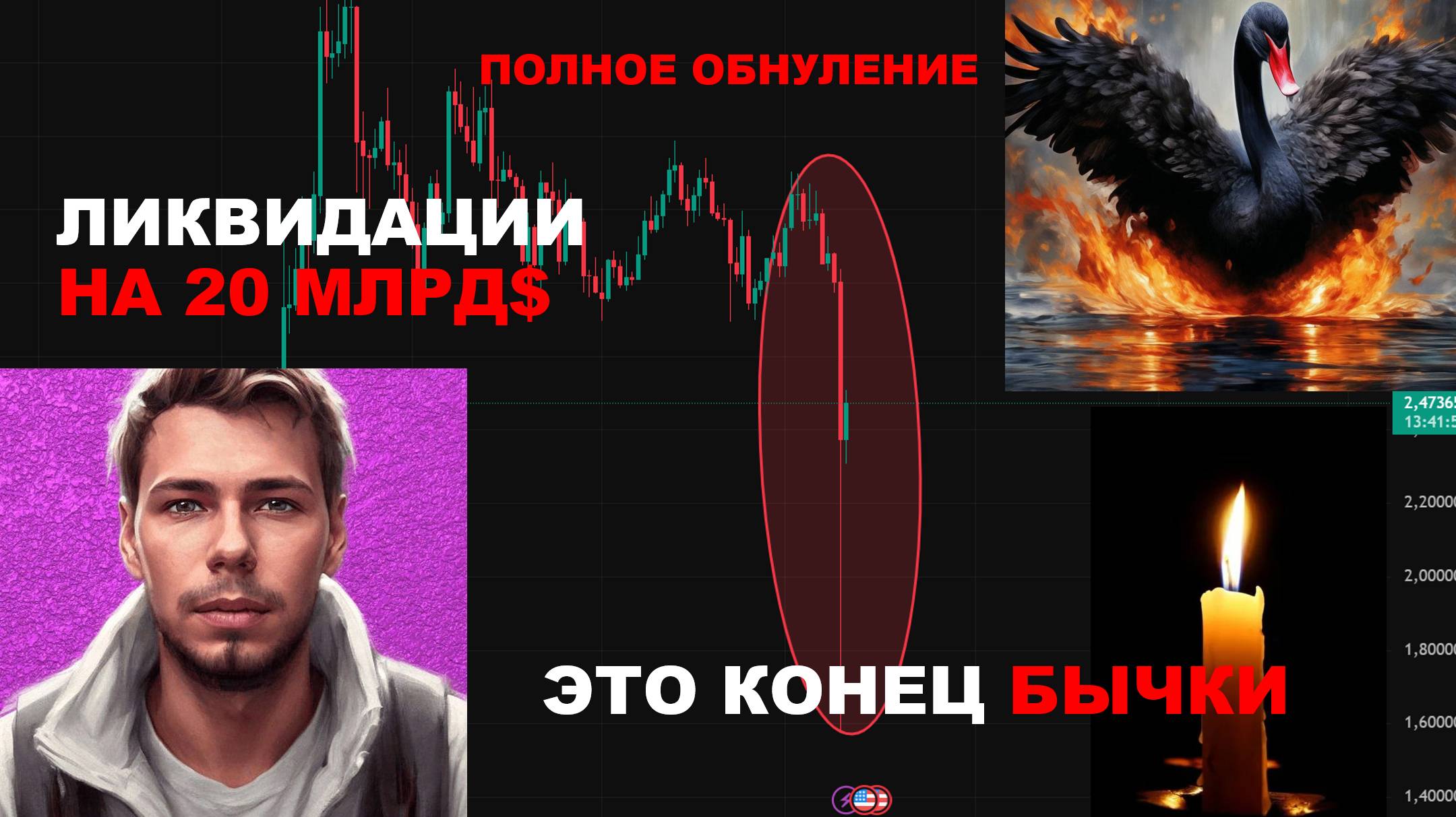 ЭТО КРАХ РЫНКОВ И НАЧАЛО МЕДВЕЖКИ СПАСАЙТЕСЬ!!!