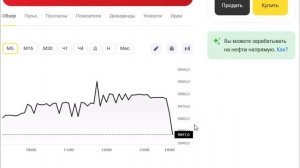 Трампенгэп - обвал в понедельник гарантирован