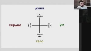 Четыре зла (видео 2022 года)