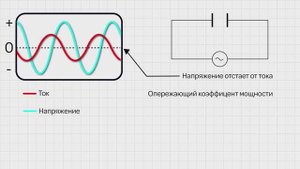 как компенсировать плохой коэффициент мощности