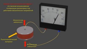 Пьезоэлектрический эффект