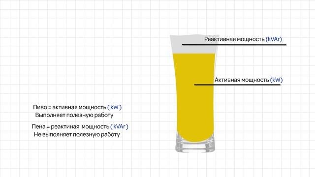 Что такое коэффициент мощности