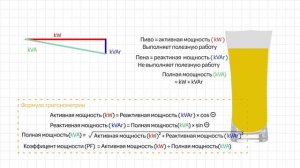 Коэффициент мощности