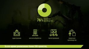 ФАМ-Роботикс - строим промышленность будущего