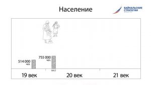 Население Иркутской области 19-21 век