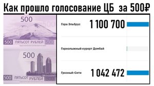 Первые итоги голосования по выбору символов для новой банкноты 500 рублей! Лента новостей 12.10.2025
