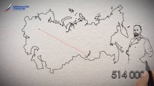 Население Иркутской области в 19-21 век