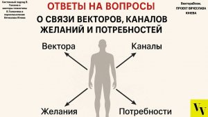 О связи векторов, каналов, желаний и потребностей
