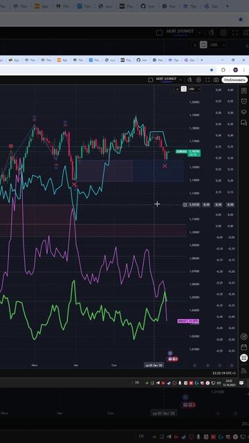 #EURUSD