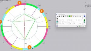 Астролог Mila Spica - Парусник Венеры с 2023 по 2028: другие дипломатия, вкусы, отношения
