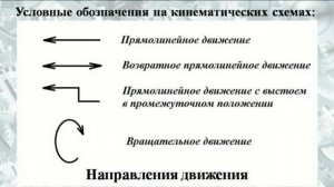 Кинематические схемы