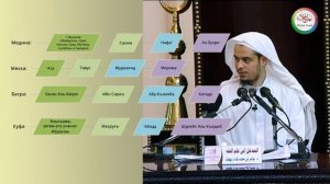 Фикх во времена таби'инов 7 знаменитых факихов. Шейх 'Амир Бахджат