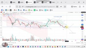 ROSN прогноз курса акций Роснефть. Цена на ключевом решающем уровне 410