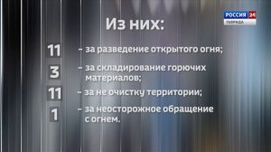 #КрымВЦифрах: Происшествия с 6 по 12 октября на территории полуострова