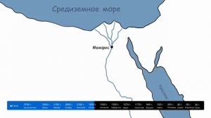 Древний Египет за 19 минут