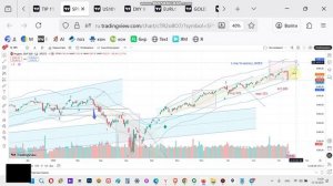 SP 500 прогноз индекса фондового рынка США. Коррекция и роста на 7000? или начало падения?