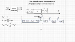 1.4 Построение графов связей