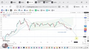 Прогноз тренда индекса РТС RTS. Цена на ключевом решающем уровне 983