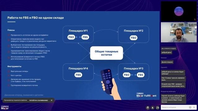 Интеграция склада и маркетплейсов_ преимущества и особенности работы на примере реального кейса