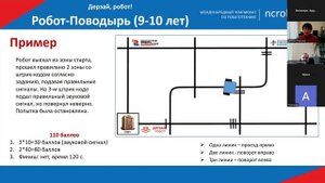 Запись вебинара по разбору регламента направления "Дерзай, робот!"
