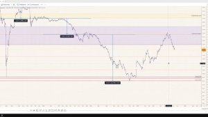 2025.10.14 Утренний обзор текущего рынка в клубе DTC