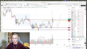 🟢 Что ждать от рынка? Куда пойдет цена? Запись стрима от 14.10.25