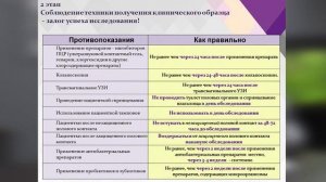 Диагностика инфекционно-воспалительных заболеваний репродуктивного тракта женщин.