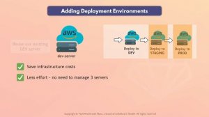6.5 Intro to Multi-Stage Deployments (Multi-Stage Demo - Part 1)