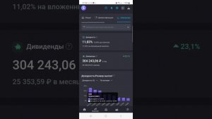 Продал квартиру. Покупаю акции и облигации. Что там с Лукойлом?