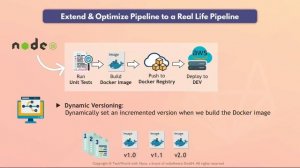 6.1 Section Overview (Optimize CI and CD Pipeline & Configure Multi-Stage Pipeline)