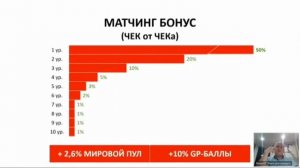 Вознаграждения в клубе Radar GP