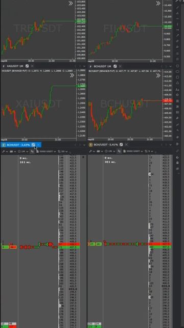 Топ новых фишек терминала Tiger Trade о которых вы могли не знать. binance crypto