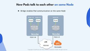 2.17 Container Network Interface - CNI