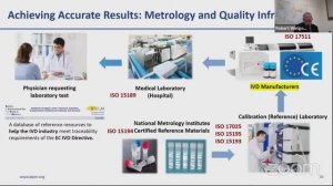 Межотраслевой диалог «Измерения для здоровья»