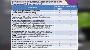 Диагностика инфекционно-воспалительных заболеваний мужской мочеполовой системы