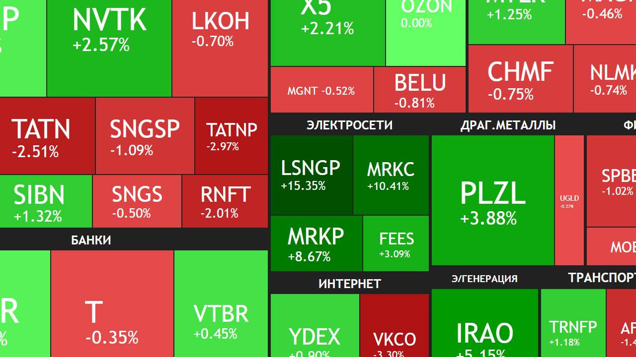 ⚡️15 октября ► РОСТ / Инфляция / Манипуляции на рынке / Новости и дивиденды ► ЧТО С АКЦИЯМИ СЕГОДНЯ смотреть онлайн