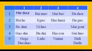2 урок Интонации двусложных слов и слова 2 урока два слога