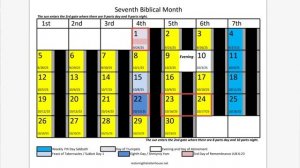 Календарь Еноха вечер 22-23-24 сент. как вечер 15-16-17 окт.. МАРАН АФА́ 🕊️✨