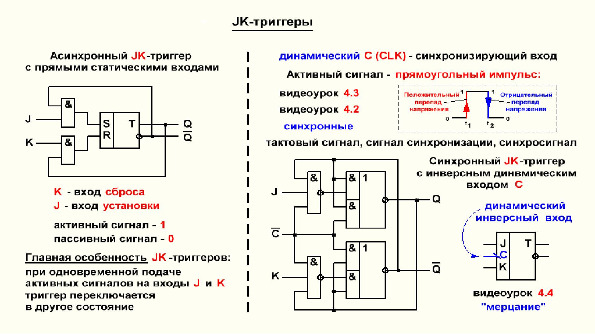 Видеоурок 4.7. JK-триггеры. Часть 1. смотреть онлайн