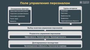 2.1. Кадровая политика