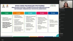 Современные Технологии Управления ЦФО 14.10, день 2