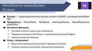 Часть 3. Бутират
