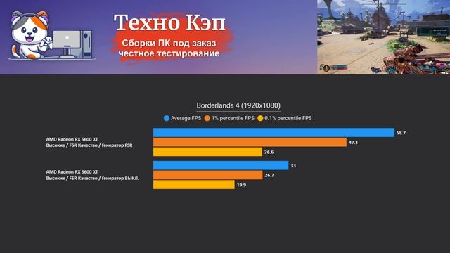 Borderlands 4 — Xeon 2680v3 + RX 5600 XT