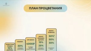 Презентация  проекта  Апсолют