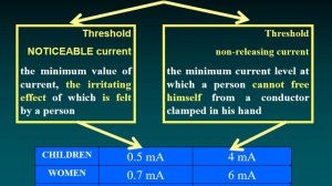 MPM8 - Safety and Reliability of Electromedical Equipment