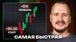Скальпинг стратегия 1 МИНУТЫ легко быстро и прибыльно