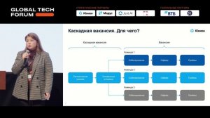Кейс Юнион и Контур: внедрение CRM-системы для 200+ рекрутеров в Контуре